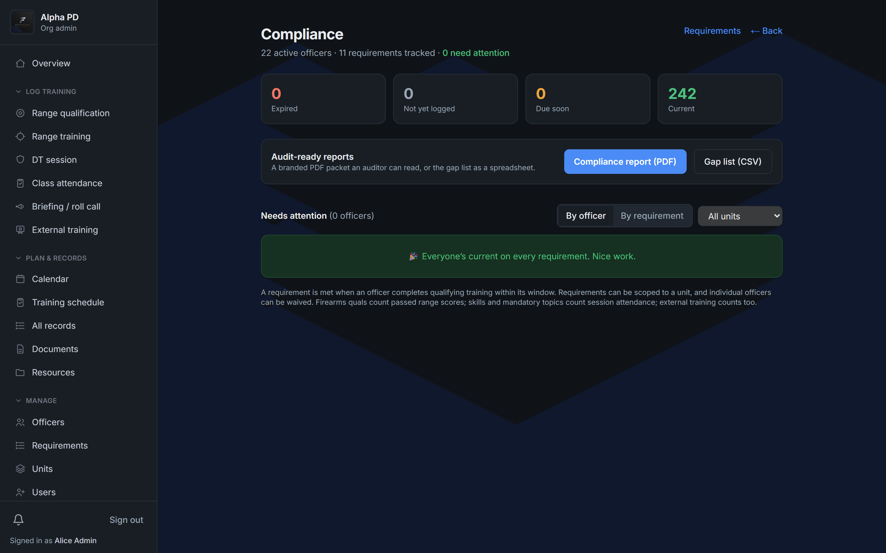 DutyFile compliance dashboard summarizing expired, due-soon, and current officers with a per-officer needs-attention list