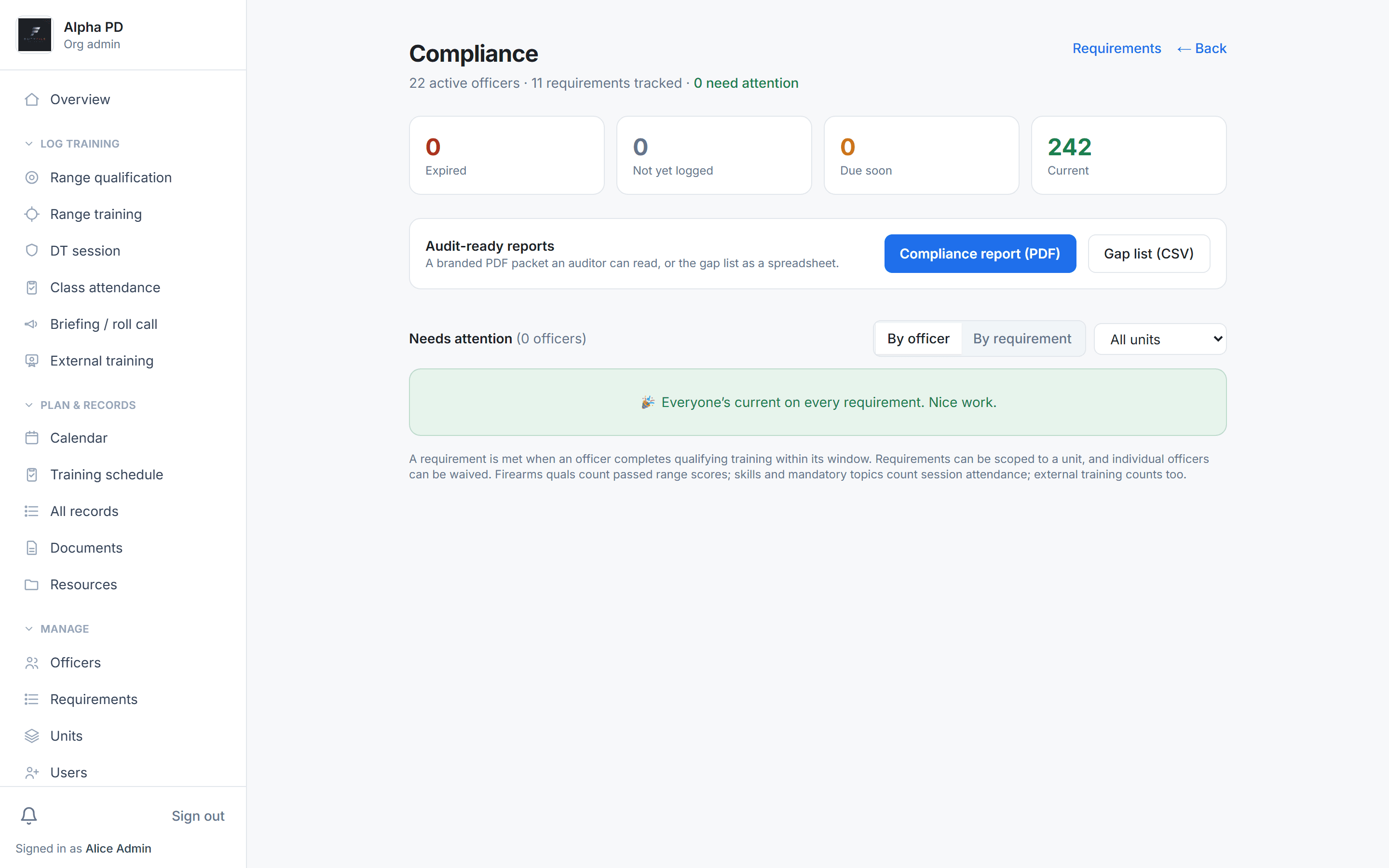 DutyFile compliance dashboard summarizing expired, not-yet-logged, due-soon, and current training across the roster