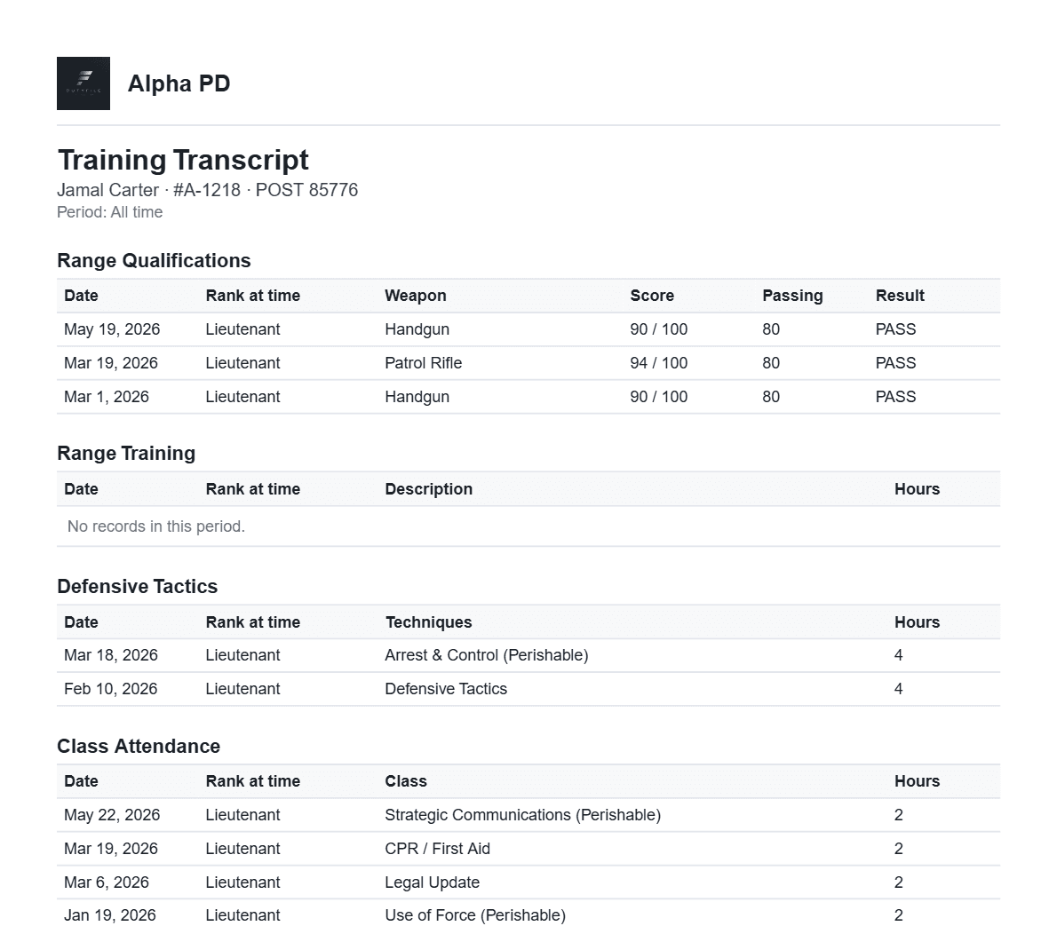DutyFile officer training transcript exported to PDF — range qualifications, defensive tactics, and class attendance, each showing the rank held at the time